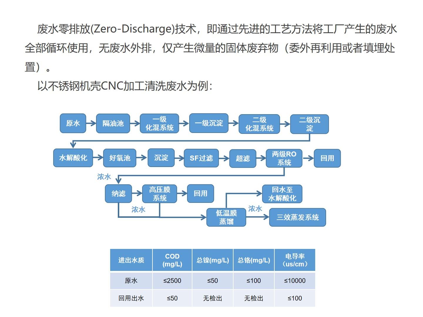 四川漢深環(huán)境工程有限公司